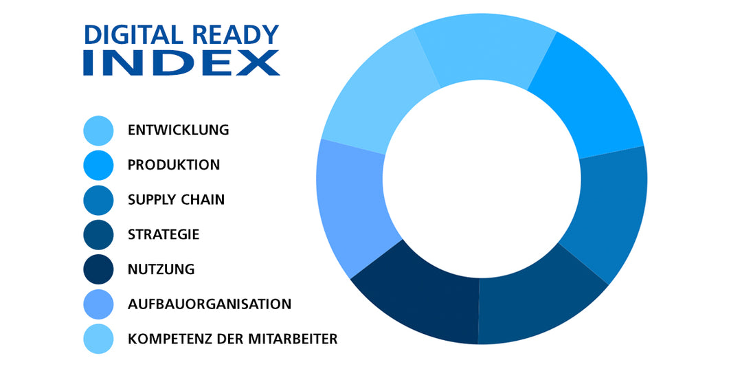 Ready für die Digitalisierung | Digital Ready Index (DRI)