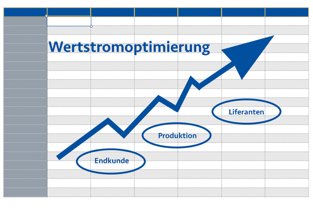 Wertstromoptimierung - Wertschöpfungsketten und Prozessoptimierung mithilfe von Excel
