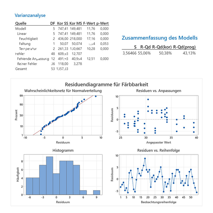 Design for Six Sigma Black Belt Modul 3