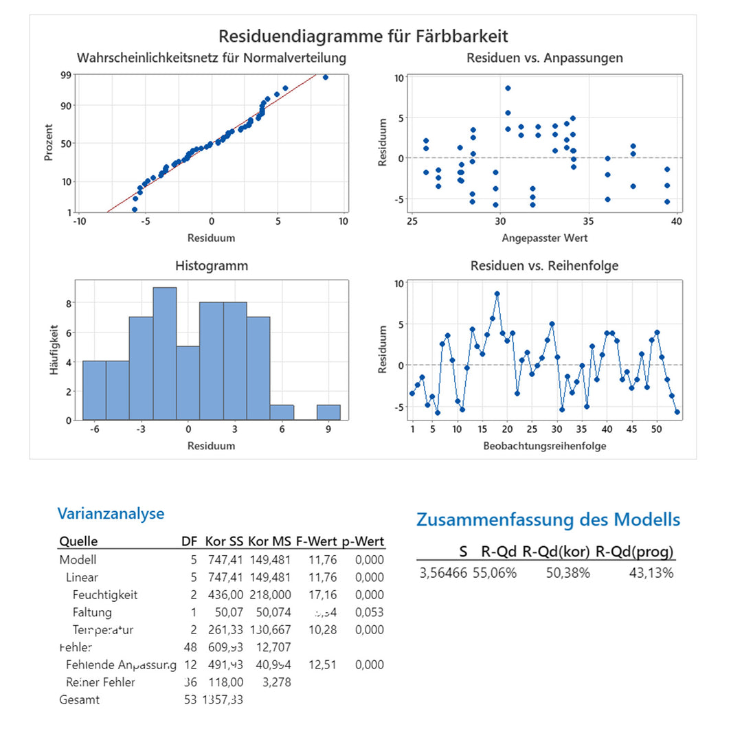 Six Sigma Black Belt Modul 3