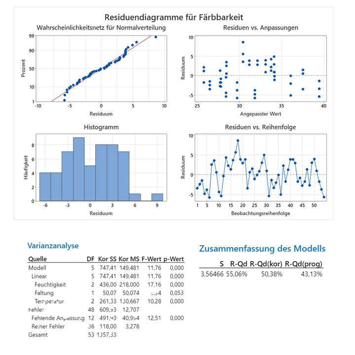Six Sigma Black Belt Modul 3