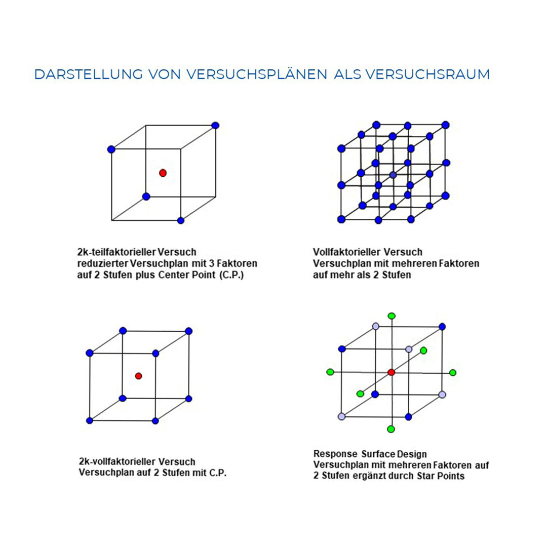 Design for Six Sigma Black Belt Modul 3