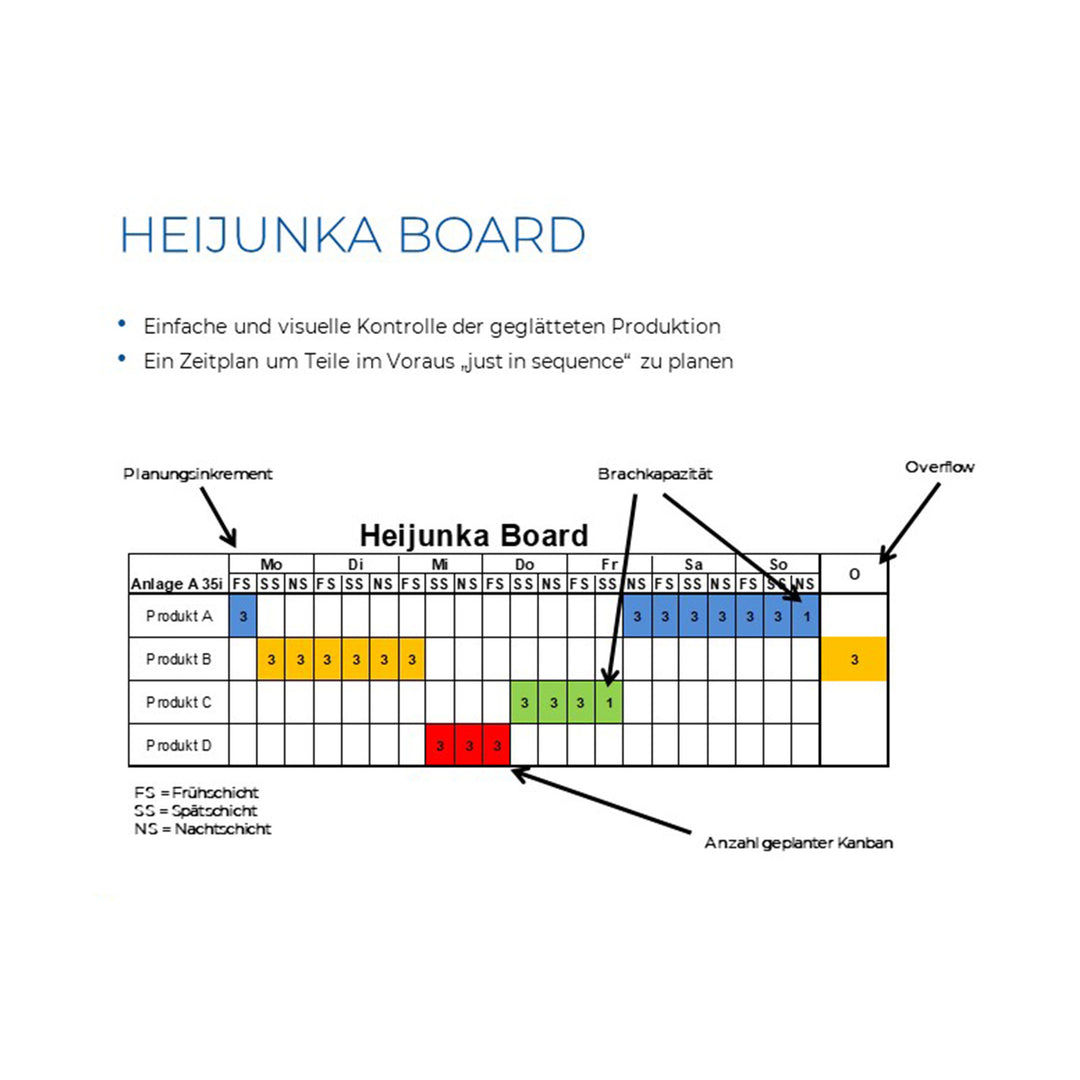 Lean Management Administration & Entwicklung - Black Belt 1
