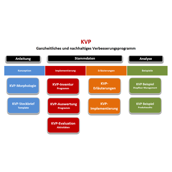 KVP3 Excel Tool | KVP Projekte effektiv managen