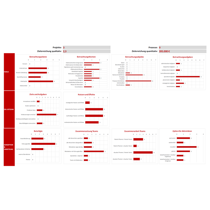 KVP3 Excel Tool | KVP Projekte effektiv managen