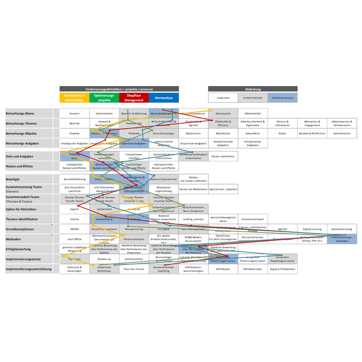 KVP3 Excel Tool | KVP Projekte effektiv managen