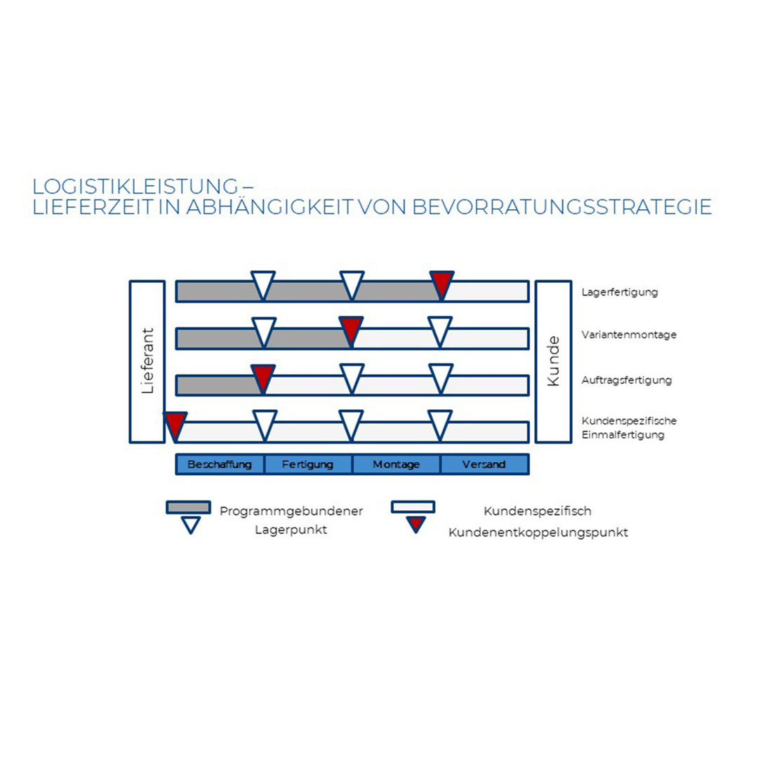 Lean Management Werkzeuge in der Produktion - Black Belt 2