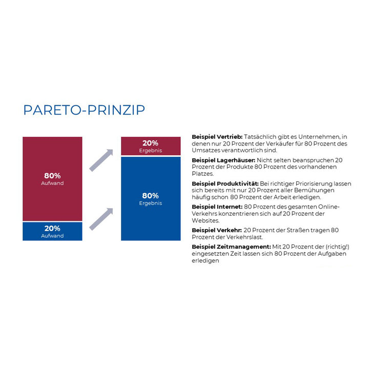 Qualitätsbeauftragter (QB) Pareto Diagramm im Qualitätsmanagement