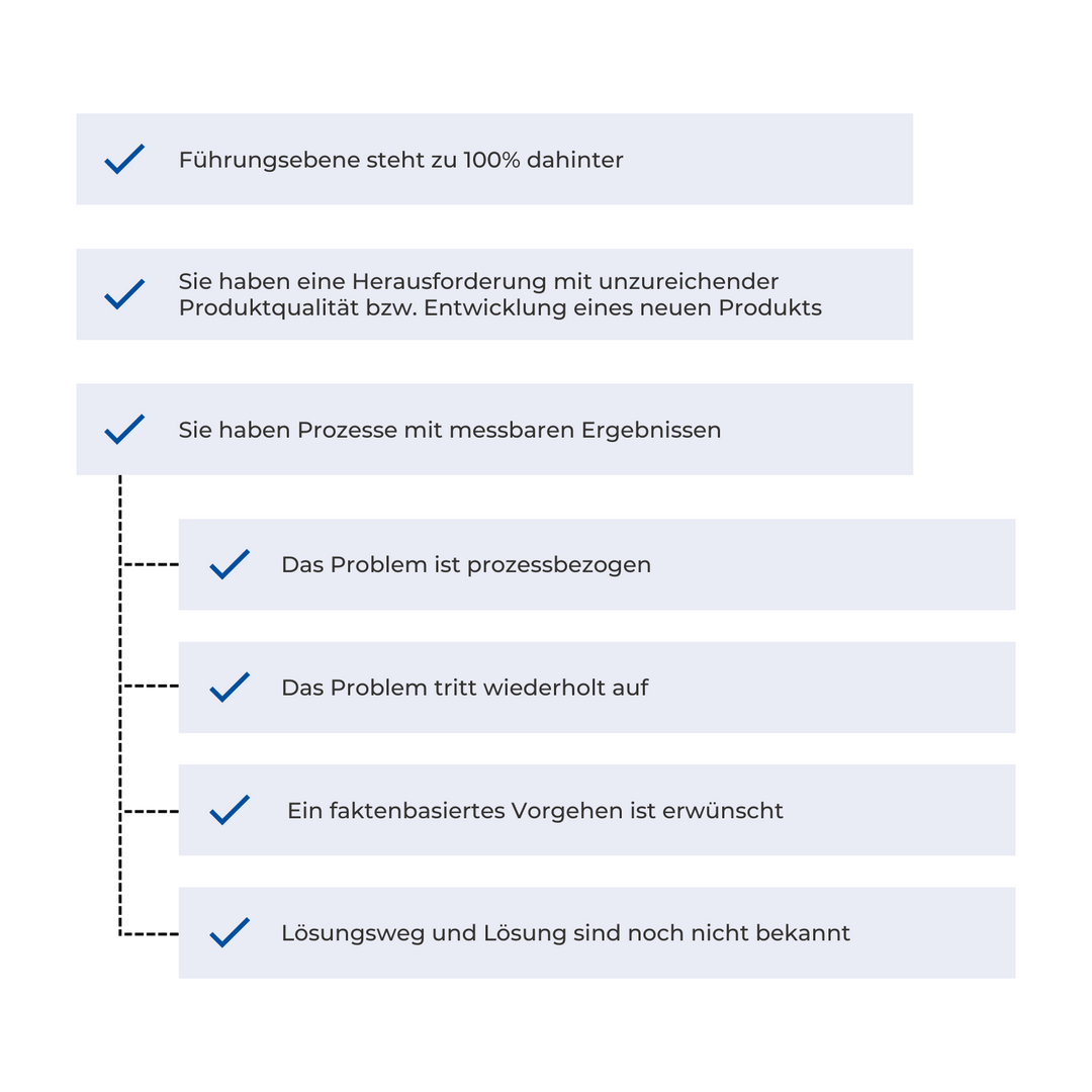 Six Sigma Herausforderung Checkliste