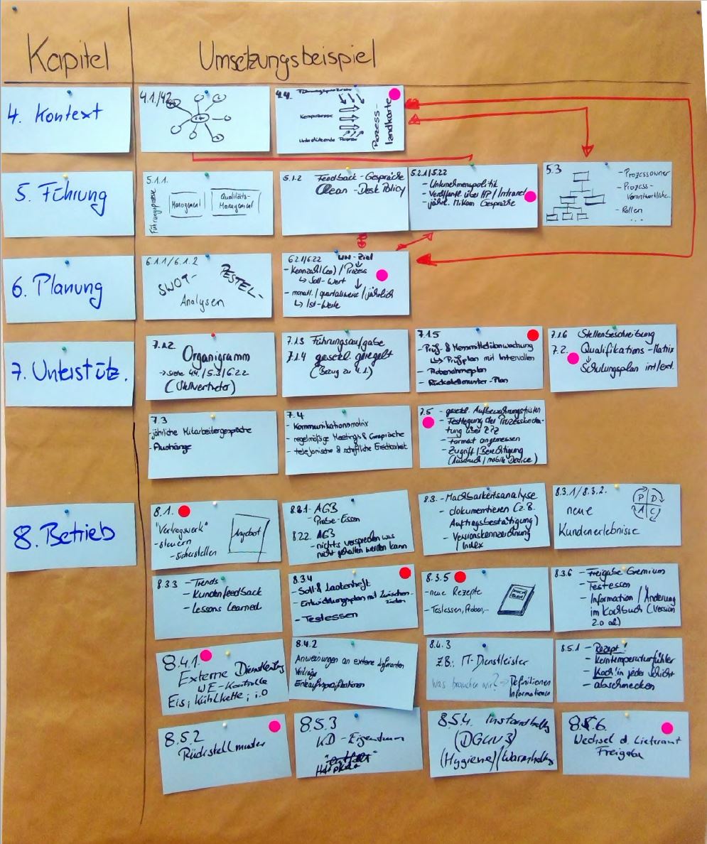 Qualitätsbeauftragter (QB) ISO Norm 9001