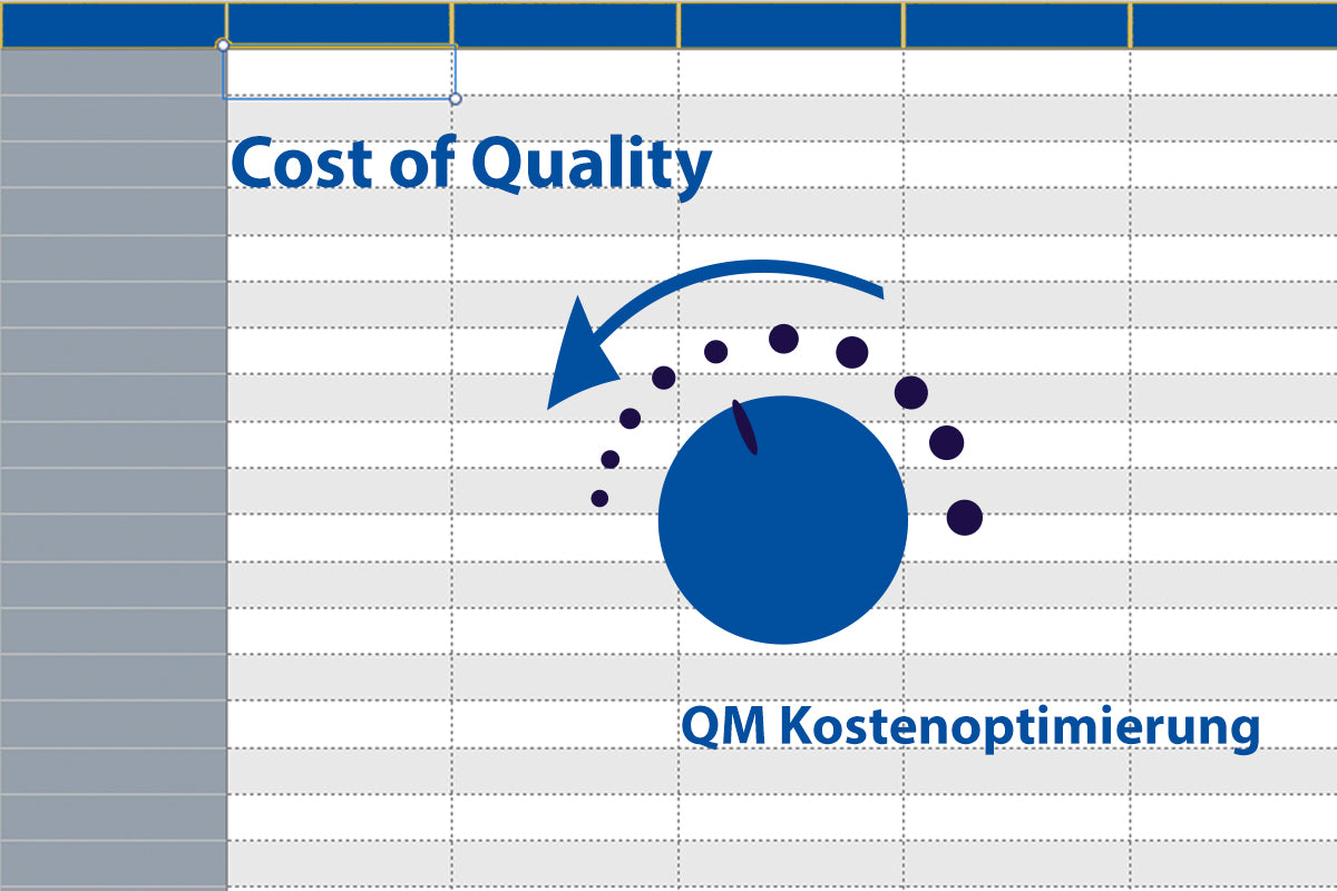 Cost of Quality | Kostenoptimieren im QM durch Excel