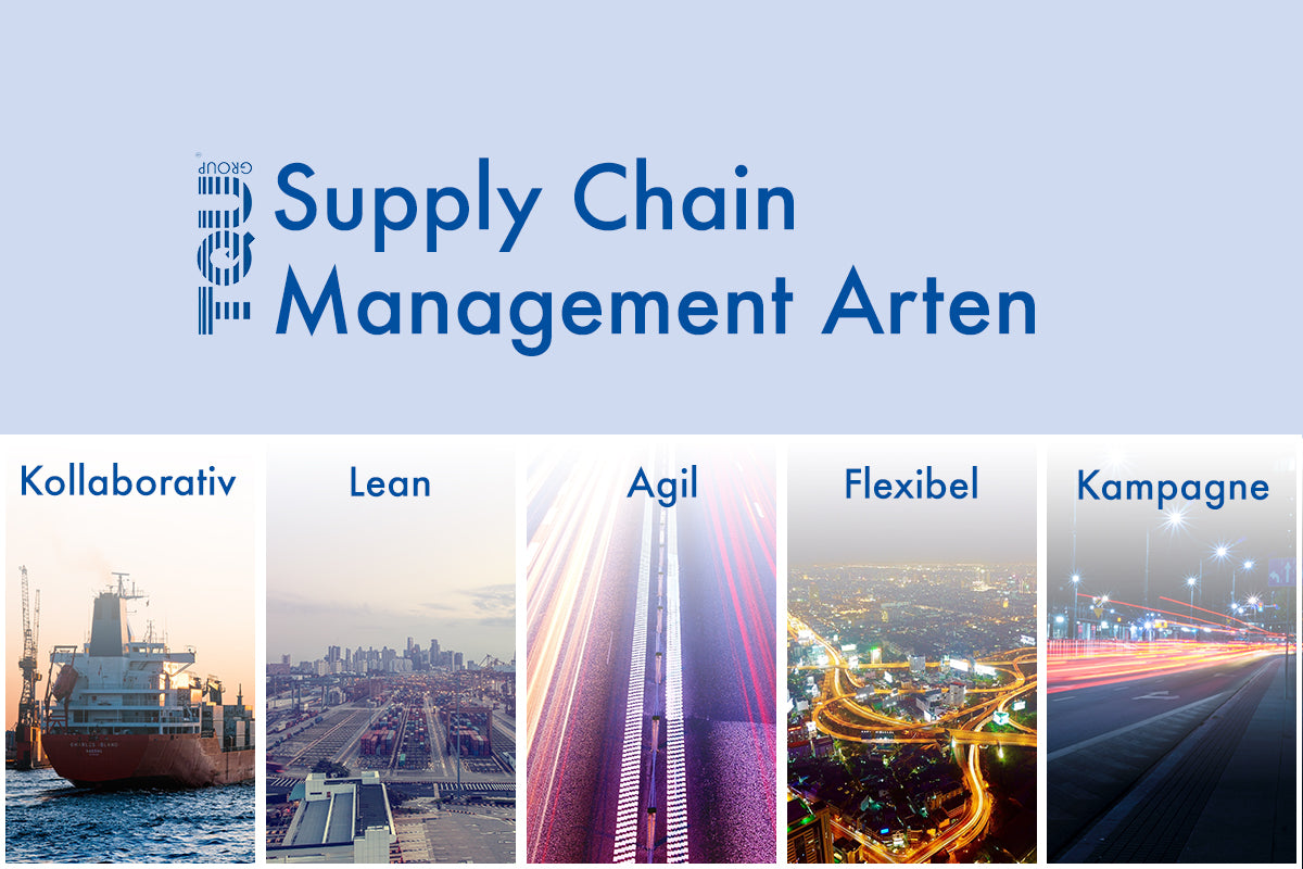Die 5 Supply Chain Management Arten einfach erklärt - TQU GROUP