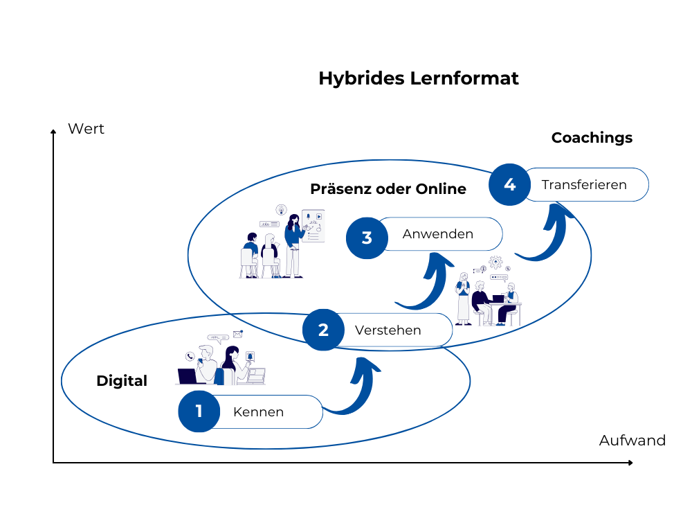 Qualitätsbeauftragter (QB) Modul I: Grundlagen Qualitätsmanagement