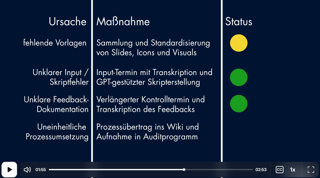Lessons Learned Videos für Projekt- und Prozesswissen