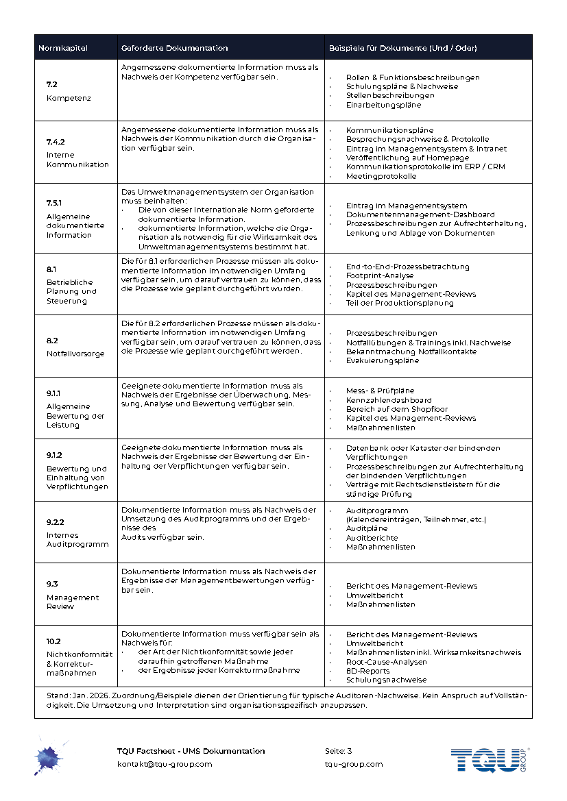 Factsheet | UMS-Dokumentation ISO 14001