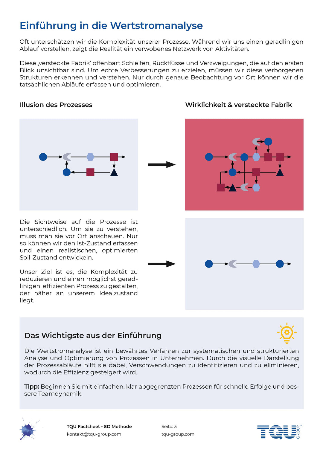 Factsheet | Wertstromanalyse