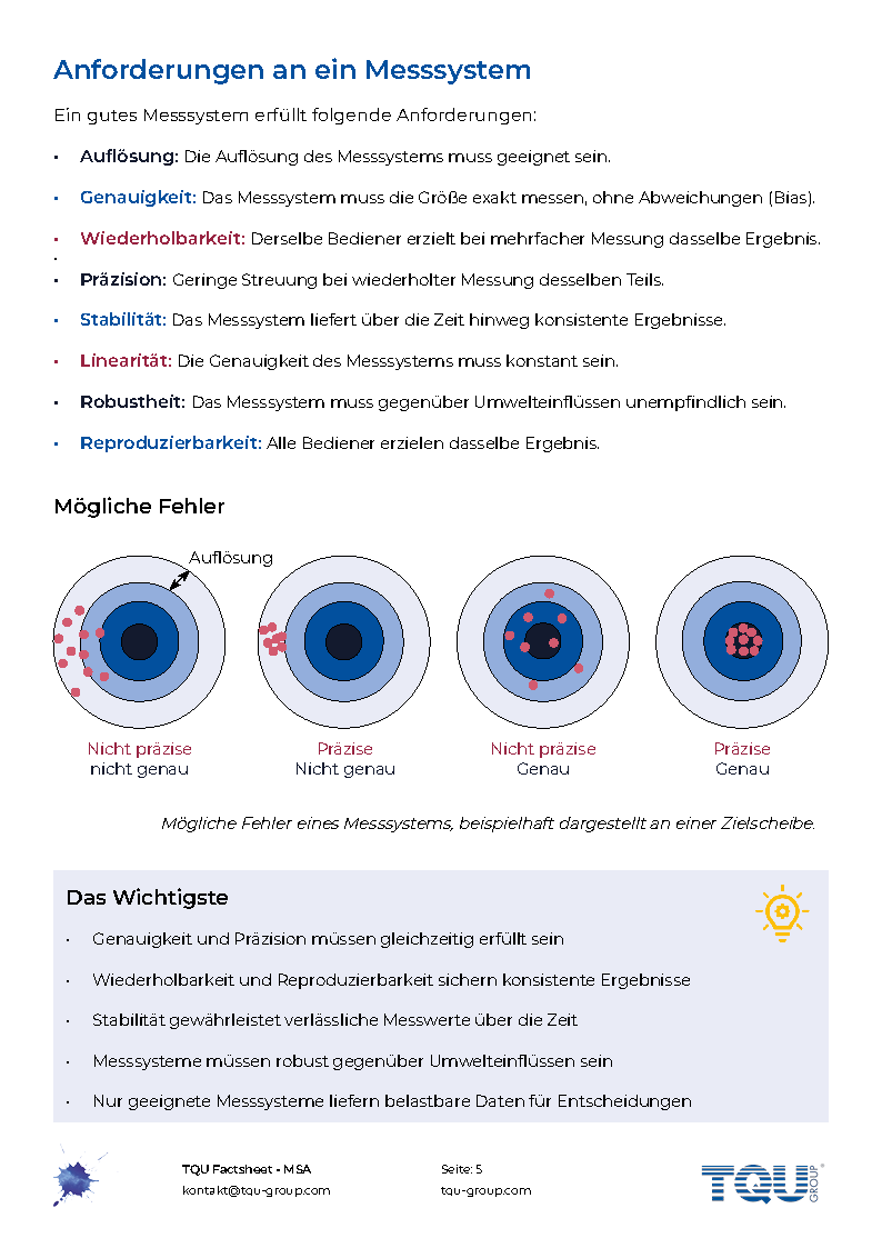 Factsheet | Messsystemanalyse