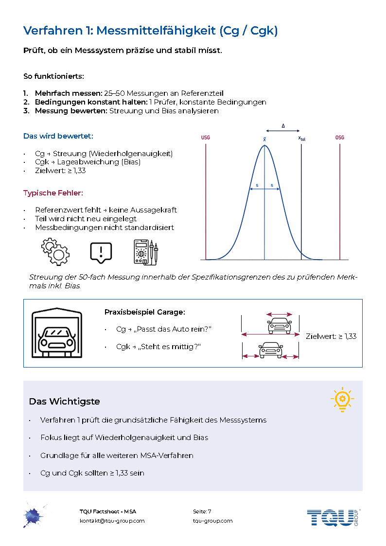 Factsheet | Messsystemanalyse