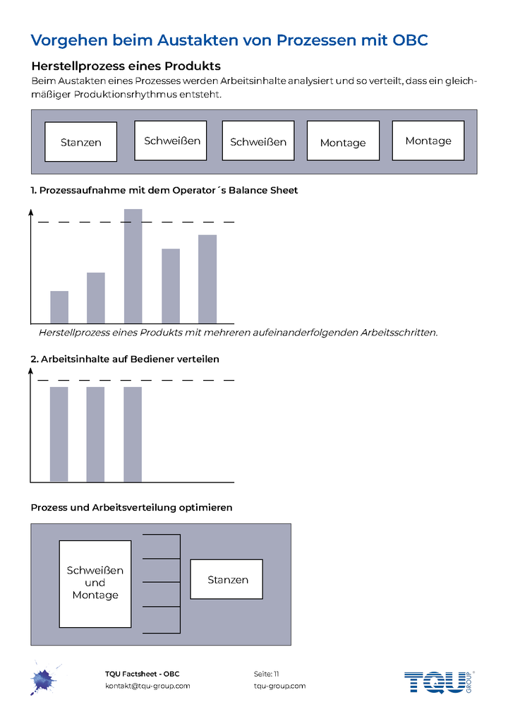 Factsheet | OBC (Operator´s Balance Sheet)