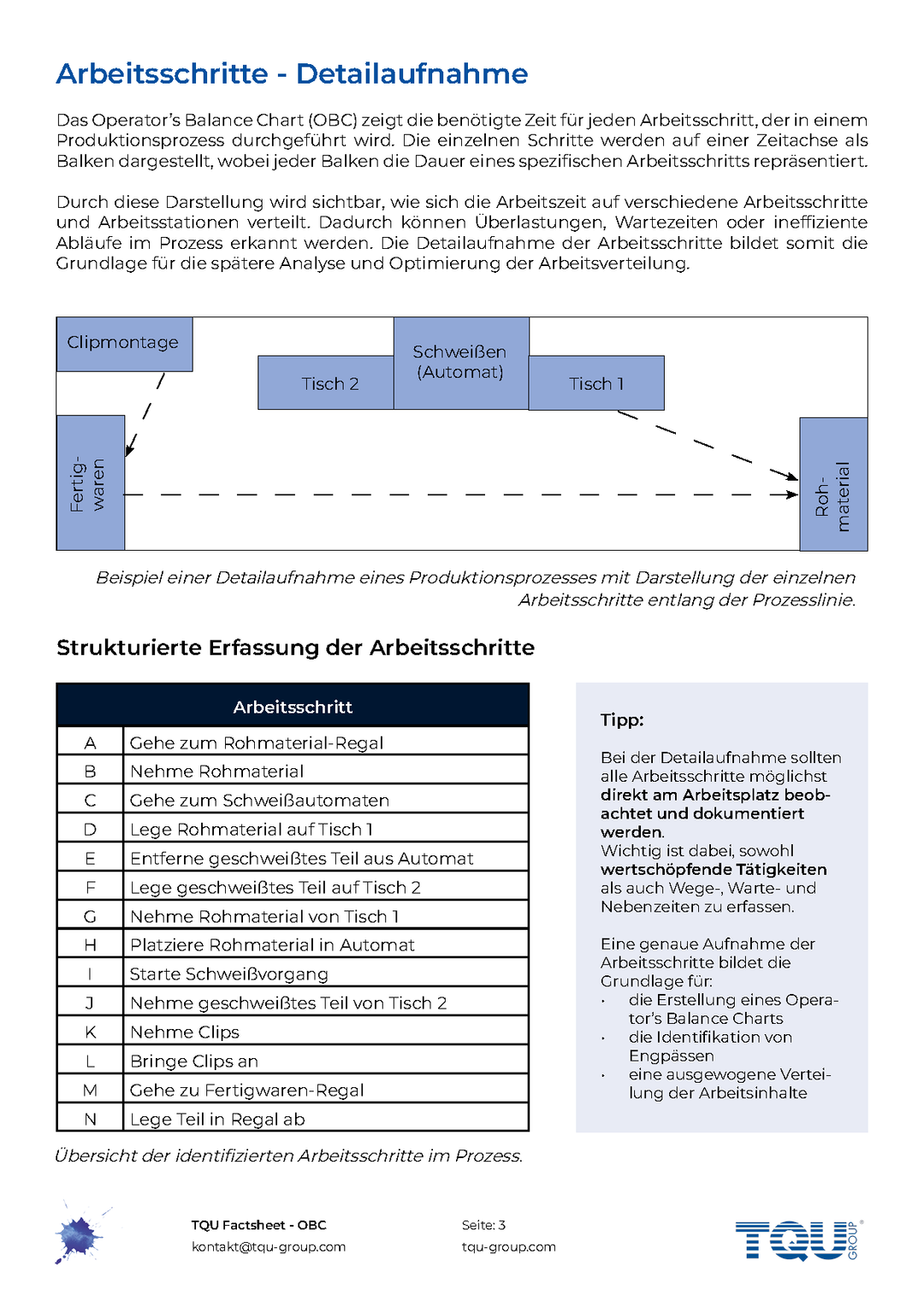 Factsheet | OBC (Operator´s Balance Sheet)