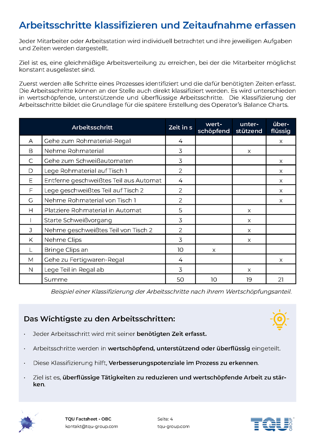Factsheet | OBC (Operator´s Balance Sheet)