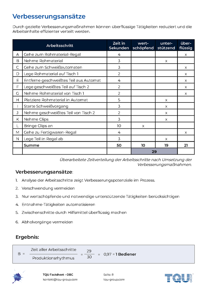 Factsheet | OBC (Operator´s Balance Sheet)