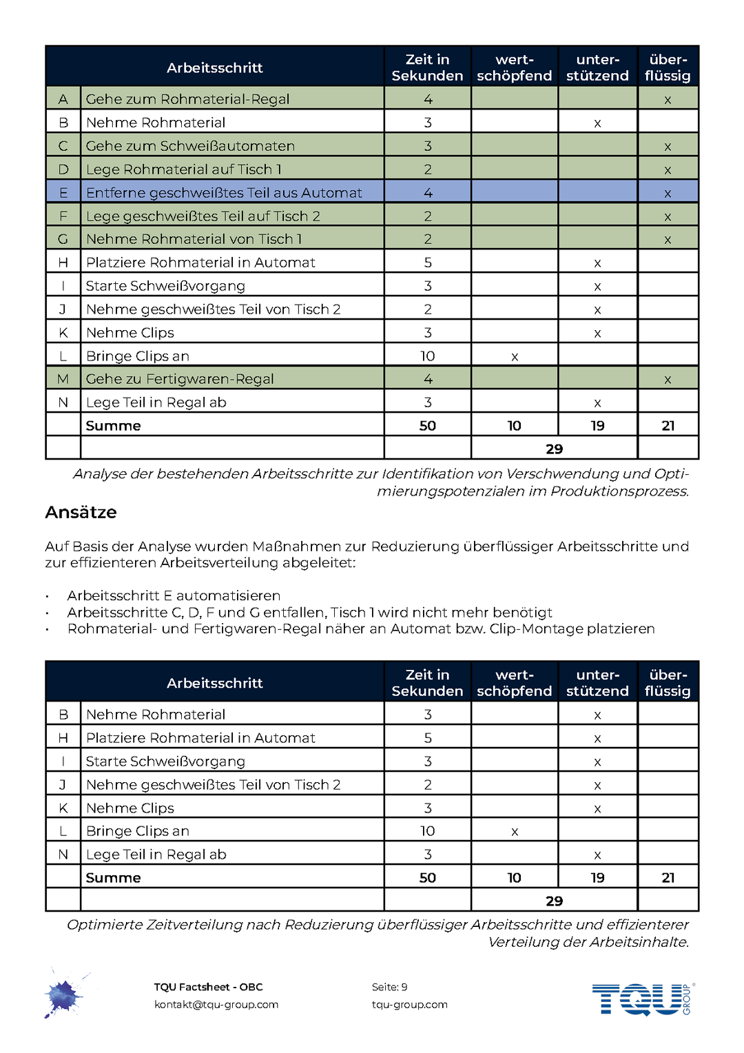 Factsheet | OBC (Operator´s Balance Sheet)