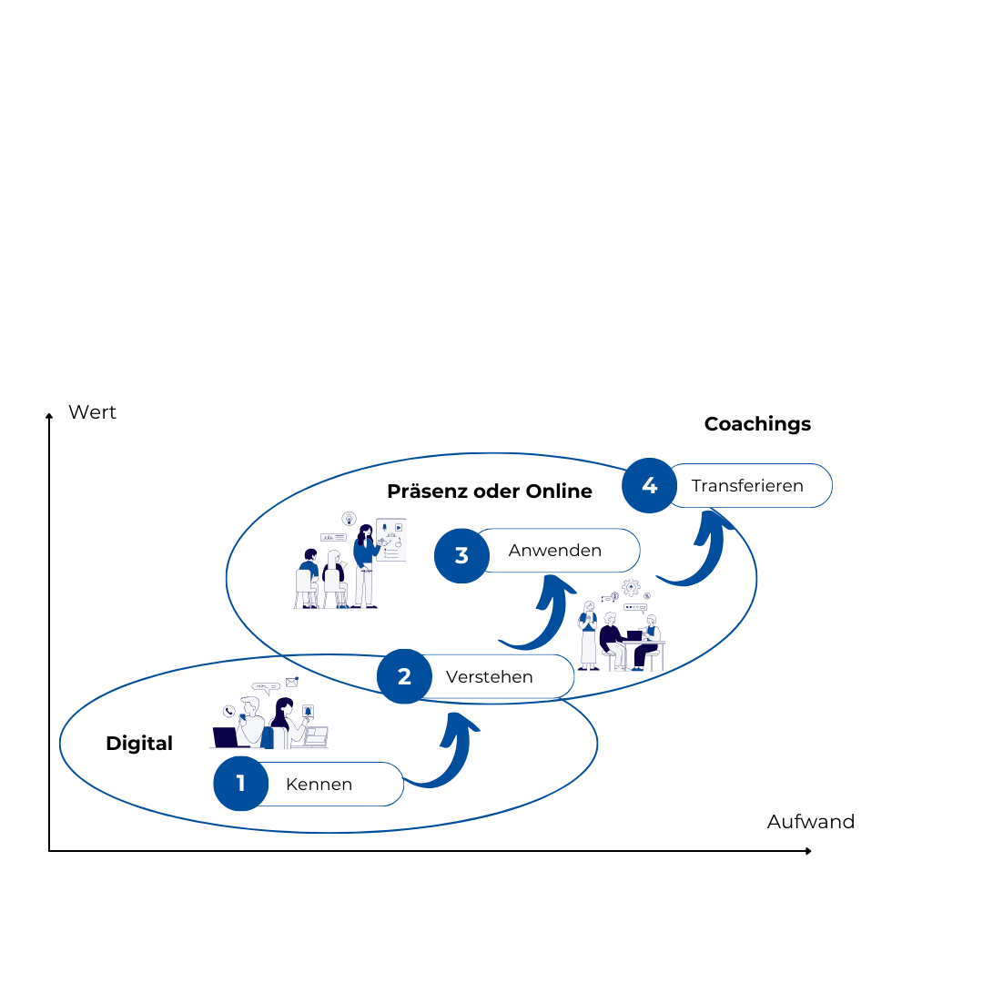 Qualitätsbeauftragter (QB) Modul I: Grundlagen Qualitätsmanagement hybrid
