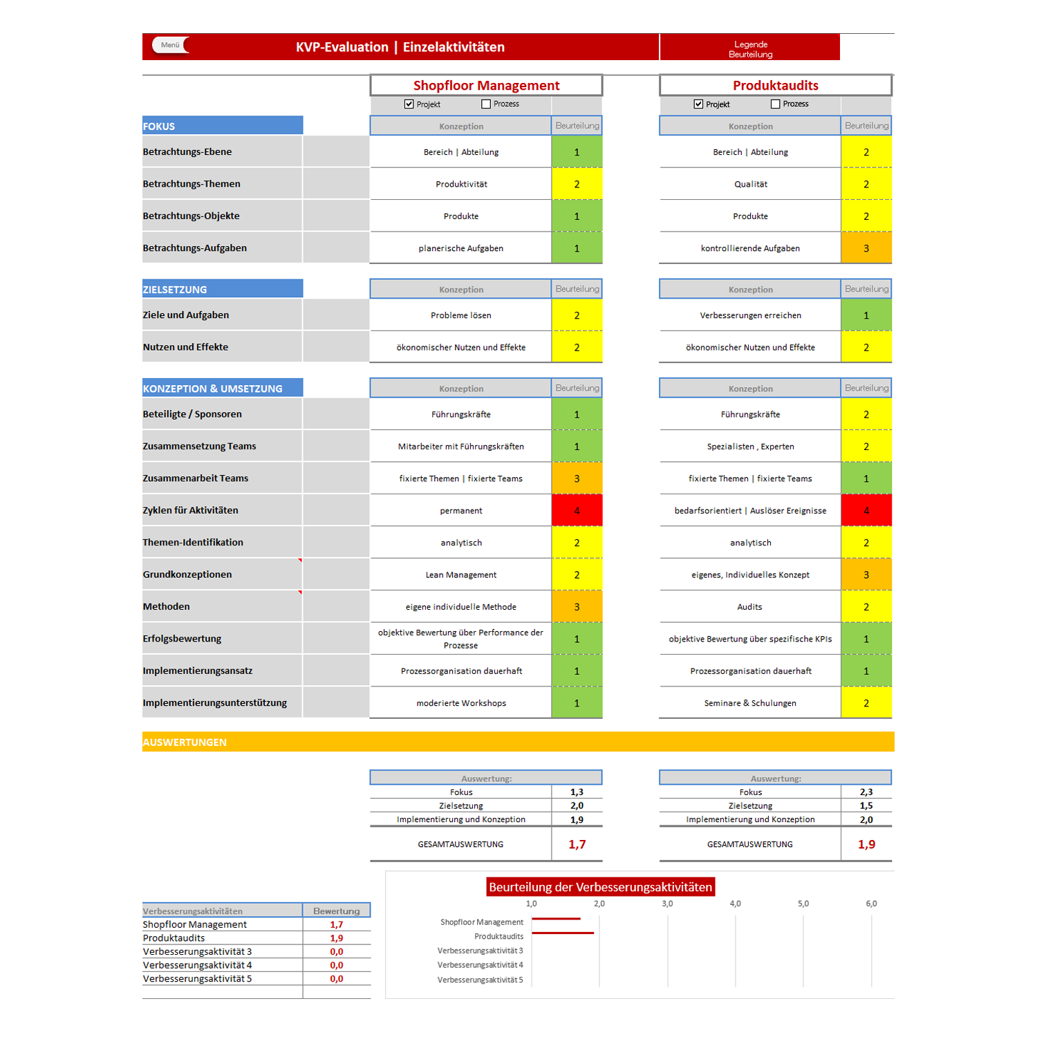 Kvp Data KVP3 Excel Tool | KVP Projekte effektiv managen - TQU GROUP