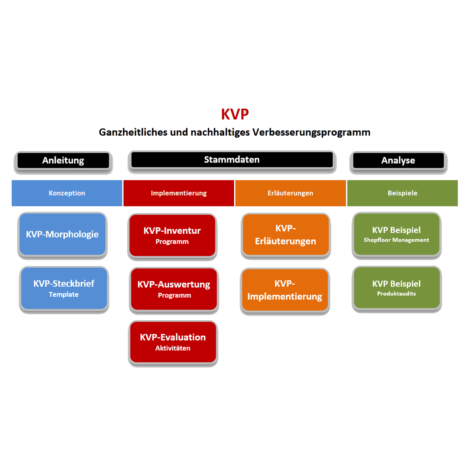 KVP3 Excel Tool | KVP Projekte effektiv managen